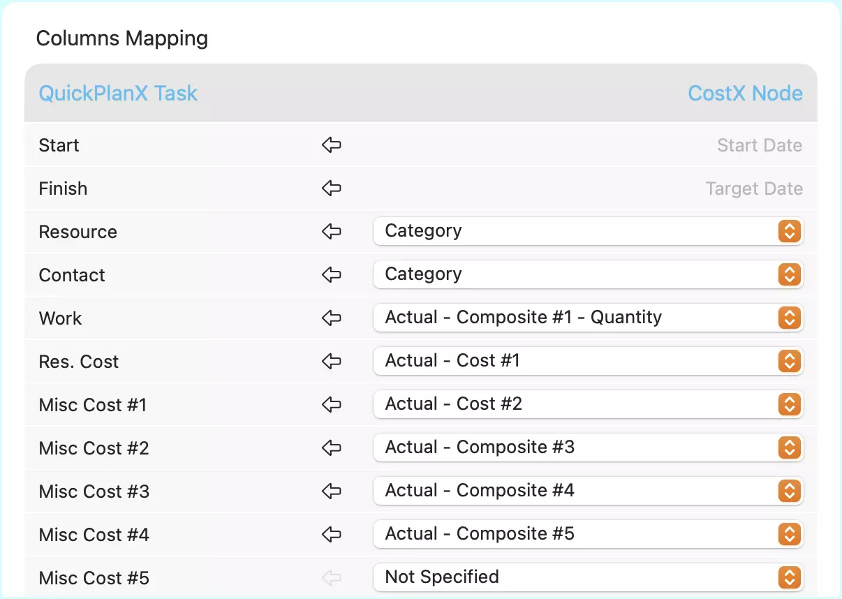 CostX Mapping