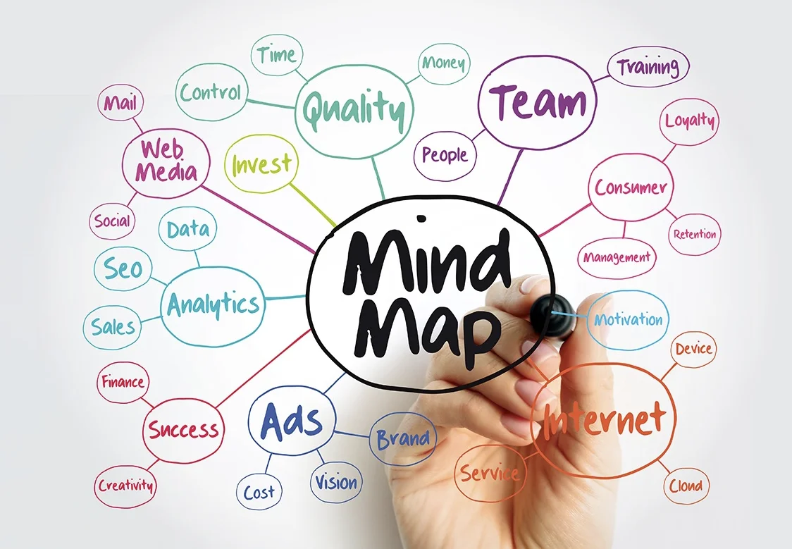 Design your project structure visually with mind maps