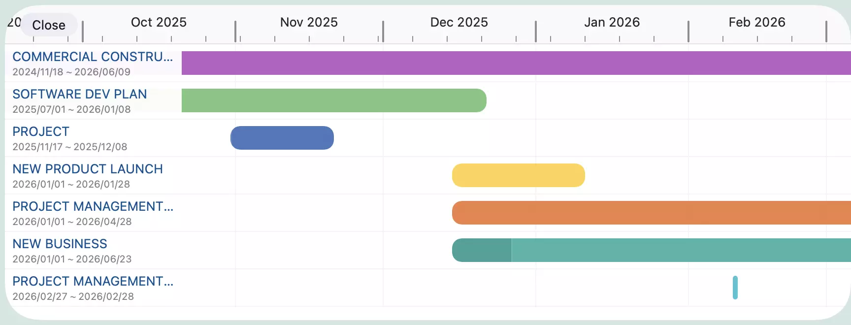 Project Dashboard in Gantt View