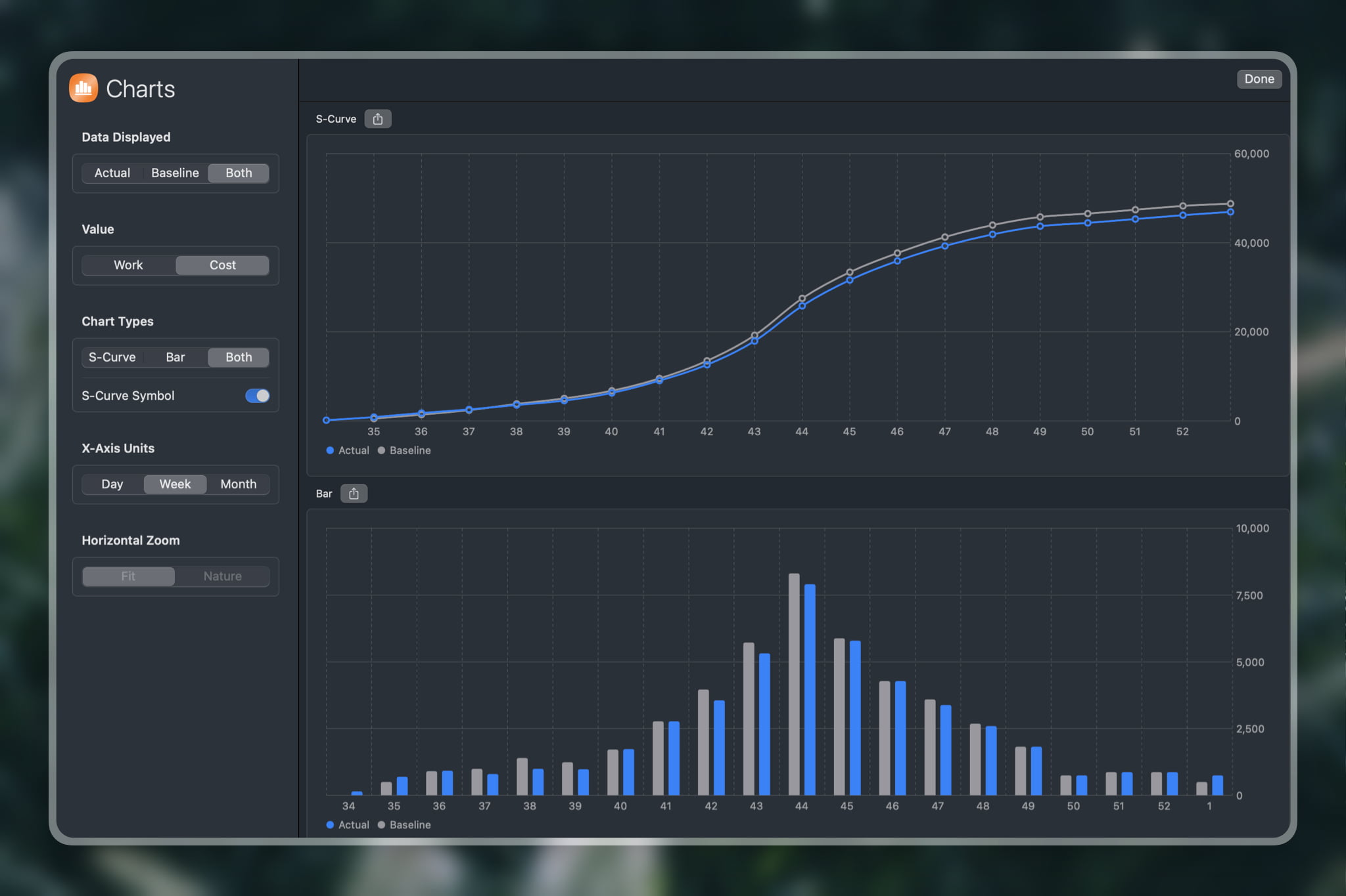 Project analytics chart in QuickPlanX comparing baseline and actual progress